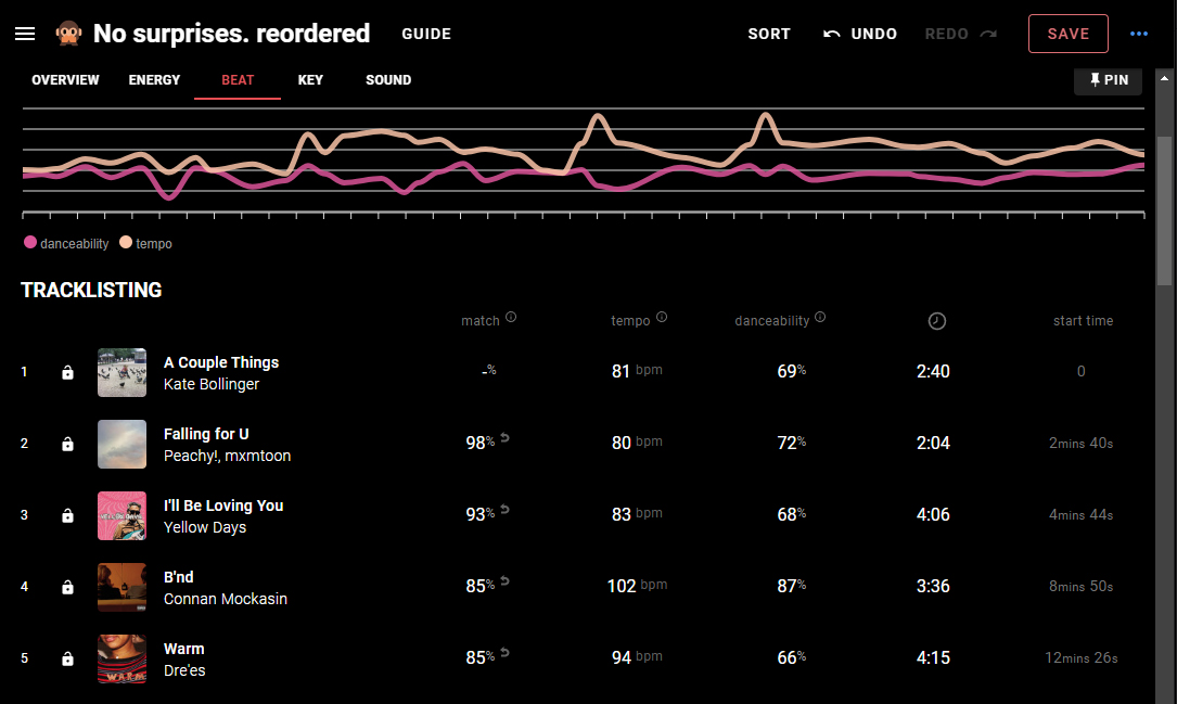 Sort by Tune: Beat Metrics