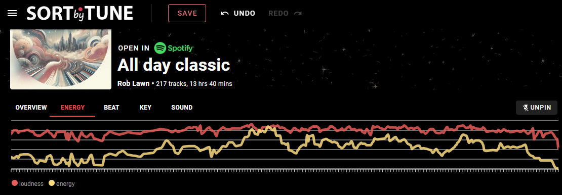 Sort by Tune: energy graph